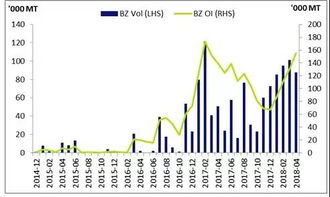 新交所石化产品周报（4月16日-20日） 市场动态分析与财务咨询观察