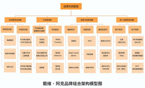 从跟随到领先 华为手机品牌变革对财务咨询行业的启示